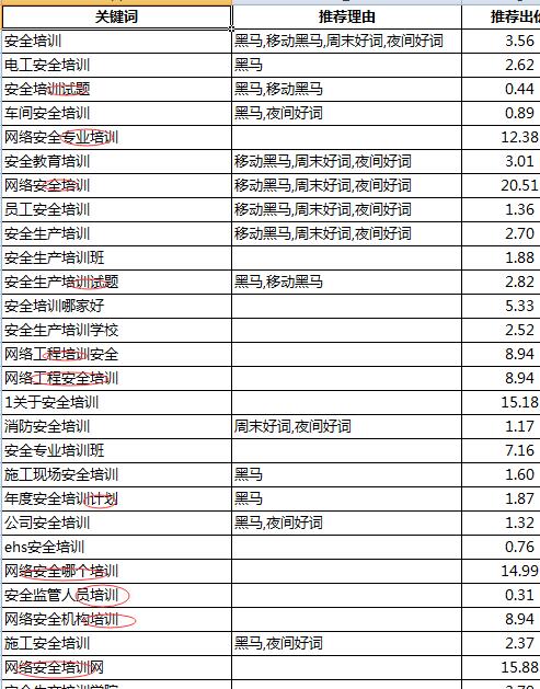 如何使用关键词规划师在搭建账户之前就屏蔽掉无效词