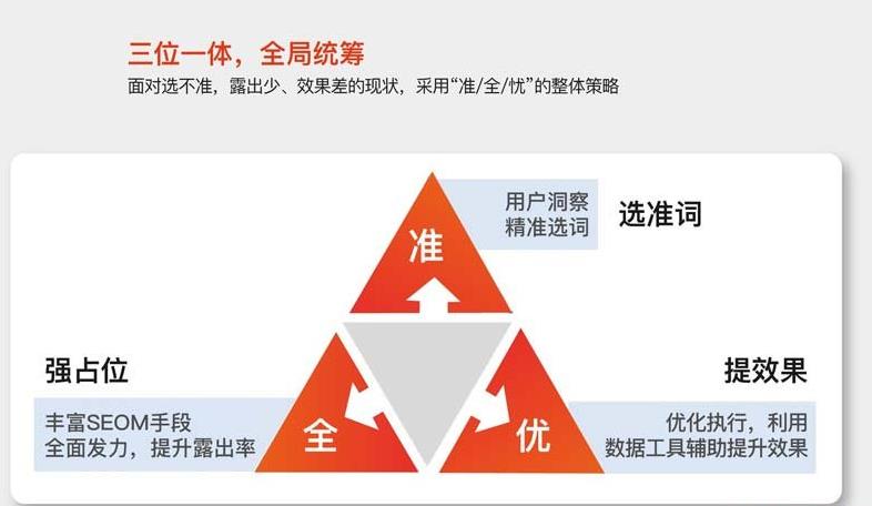 SEM竞价如何控制获客成本，做好细节让转化率提升50%