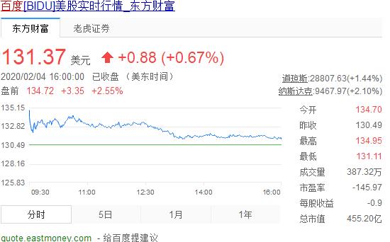 百度为什么没落了?