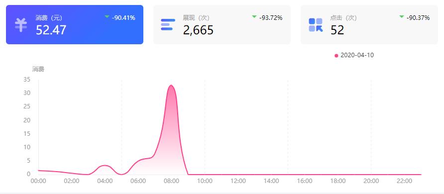 SEO关键词排名，按点击付费能不能做