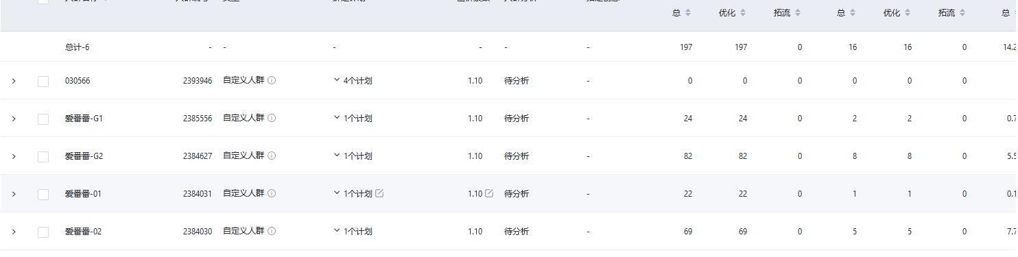 人群选择