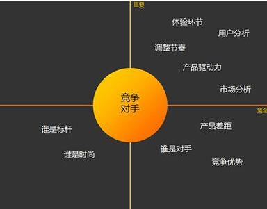 SEO到底能为企业做什么?企业做SEO的用途