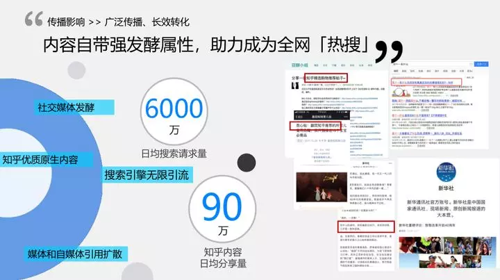 全网热搜